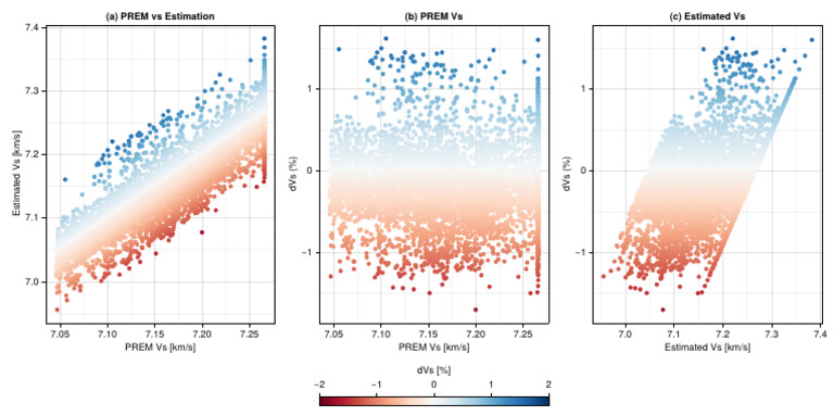 PREM vs Estimated Velocity Analysis | PDF