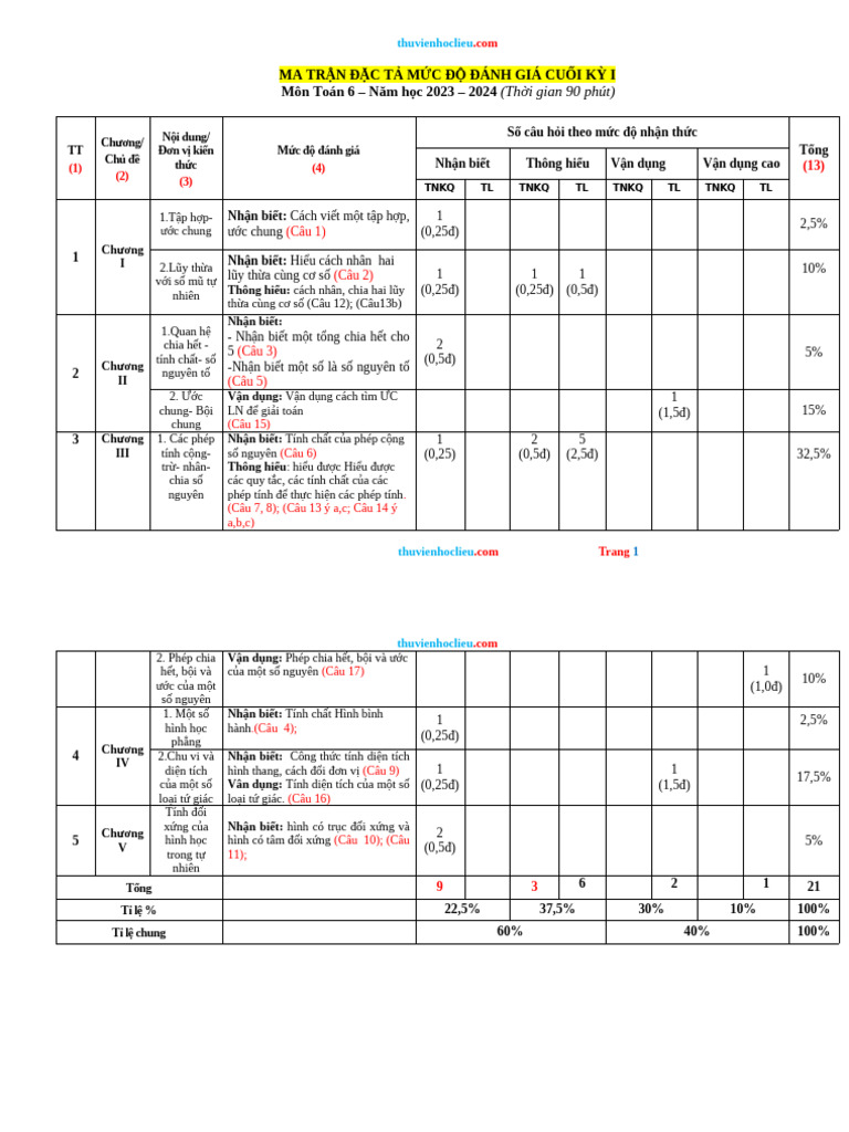 De KT Hoc Ky 1 Toan 6 KNTT Co Dap An | PDF