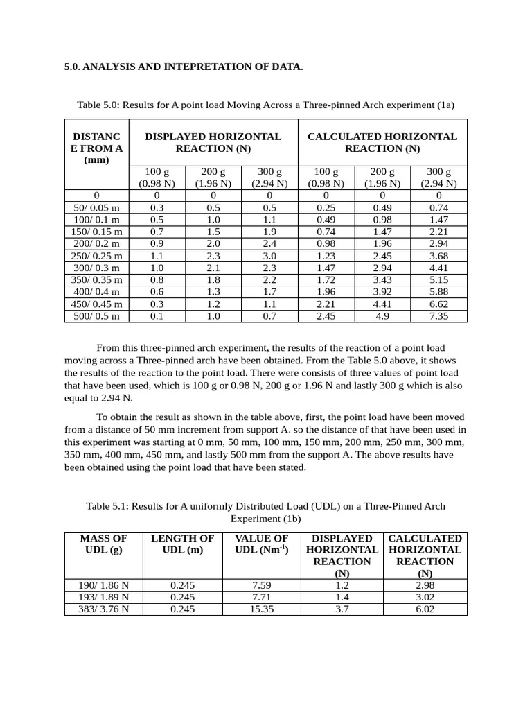 Lab Report Three-Pinned Arch | PDF | Bridge