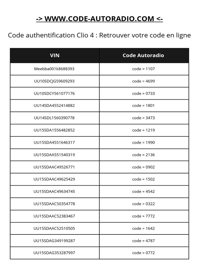 Codes Autoradio Renault Clio 4 Gratuit | PDF