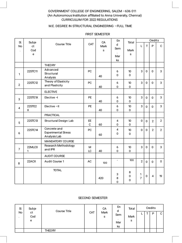 Structural Engg 2022 Regulation - Curriculum | PDF | Finite Element ...