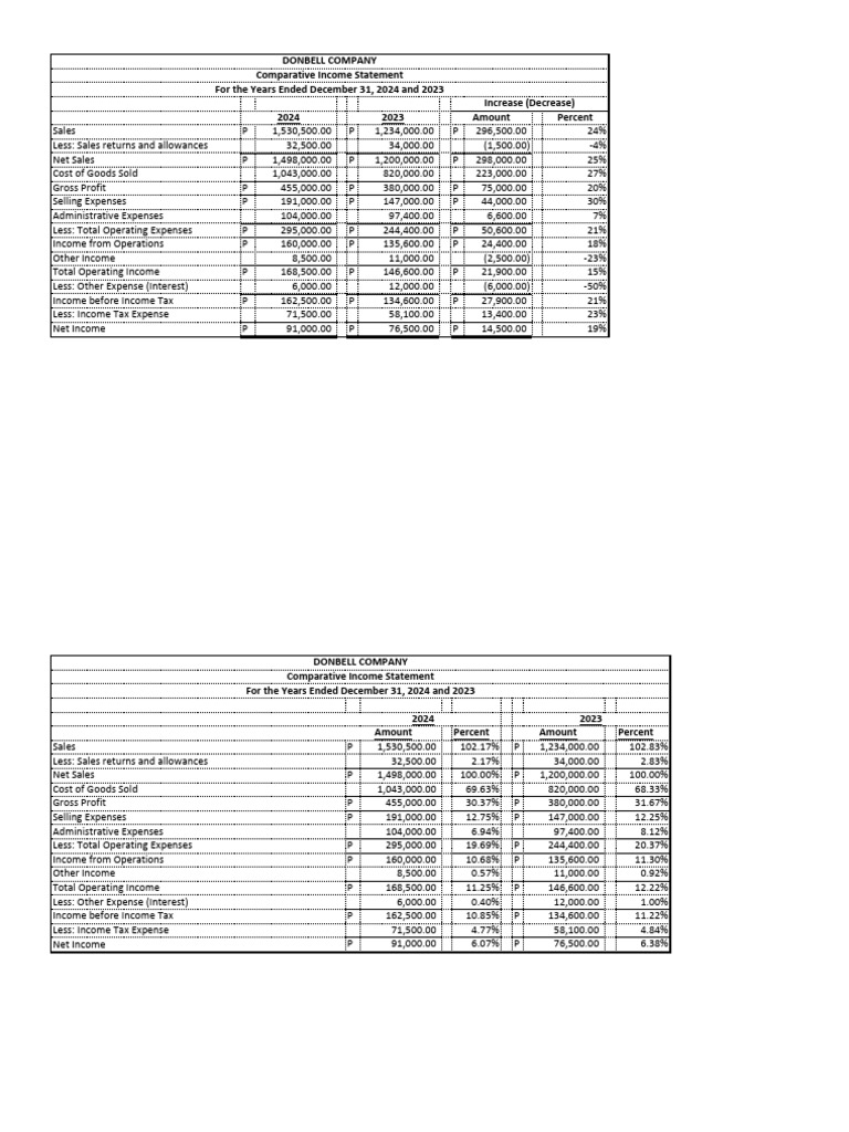 COMPARATIVE FINANCIAL ANALYSIS visual data 6