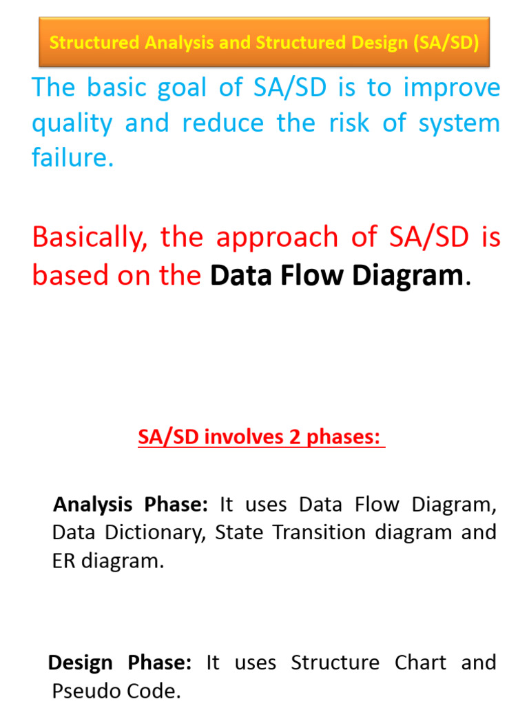 Overview of SA/SD Methodology | PDF