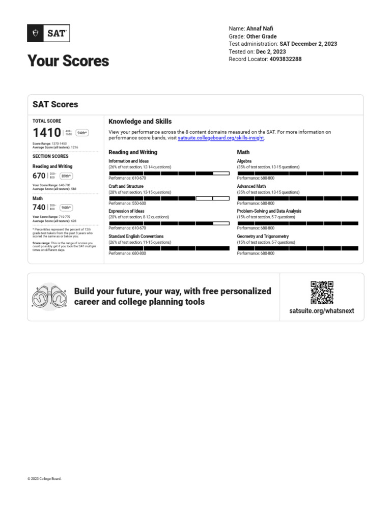 Digital Sat k12 Student Weekend 130228671 | PDF | Sat | Evaluation Methods
