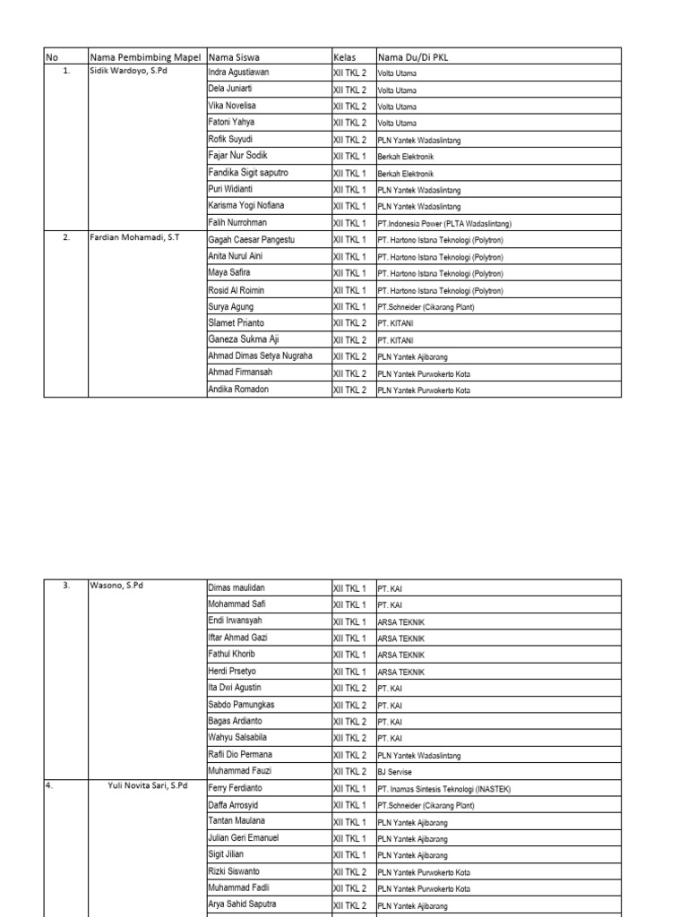 pembimbing-mapel-pkl-2425-tkl-pdf