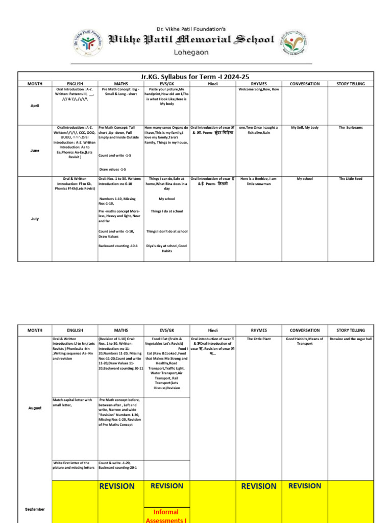 Jr KG Syllabus 2024-25 Overview | PDF