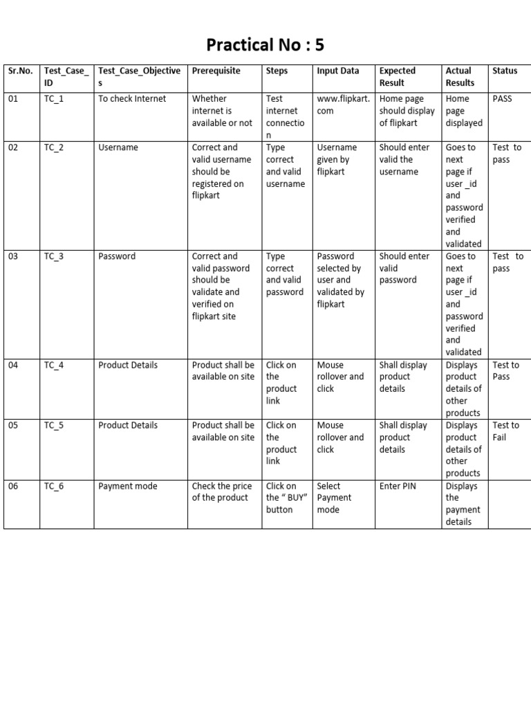 Pr5-Desgin Test Case For Ecommerce Login (Flipkart Amazon) | PDF ...
