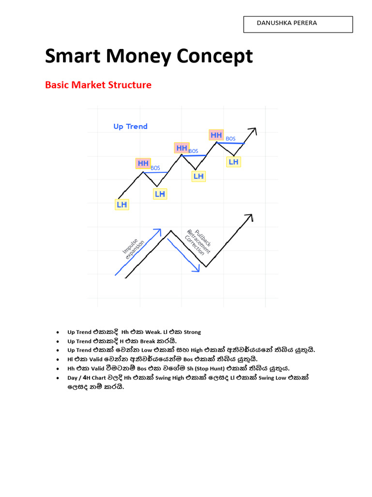 Smart Money Concept N | PDF
