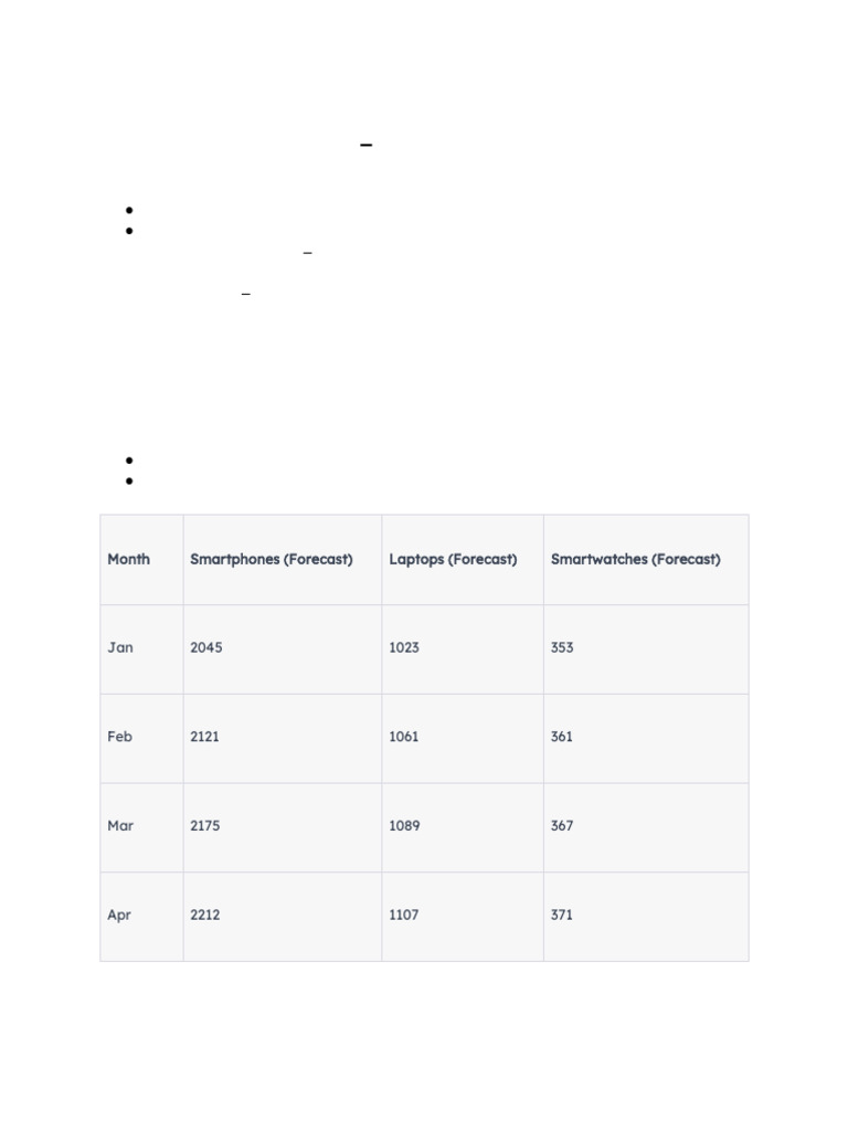 OPSCMProject - Suket Vinod Seth | PDF | Forecasting | Supply Chain