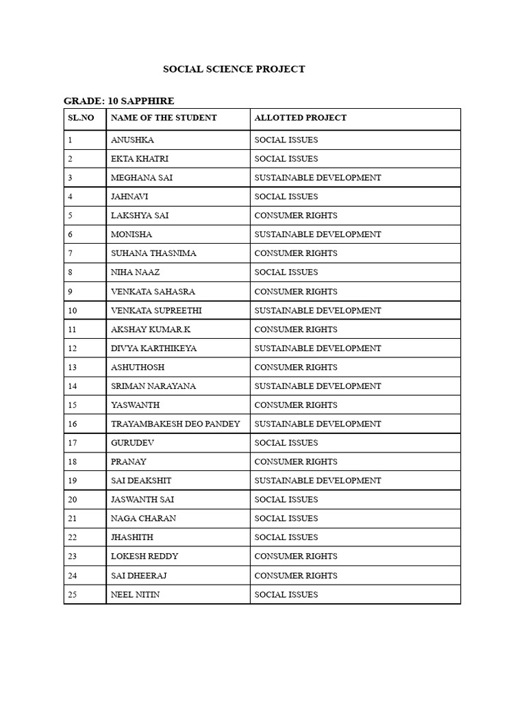 Social Science Project - G10 Sapphire | PDF