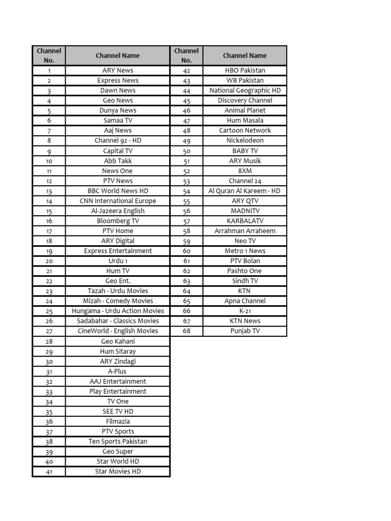 List of Pakistani TV Channels | PDF