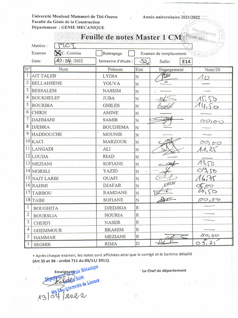 Notes Examen M1GMCM2022 Module MCI | PDF