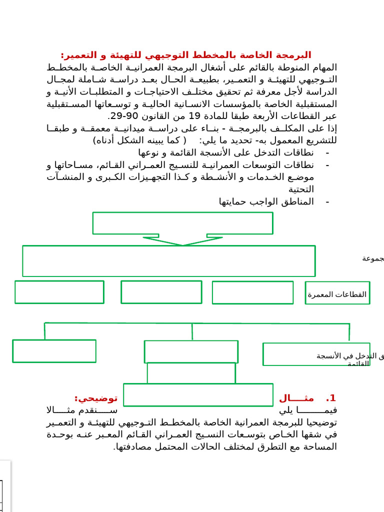 exemple simplifié programmation | PDF
