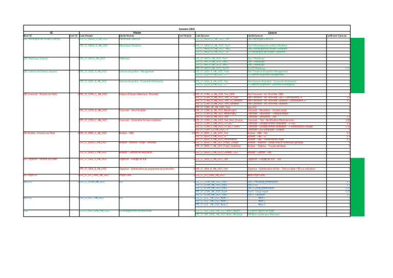 Programme GIM2 : Modules et Évaluations | PDF | Secteur secondaire de l ...