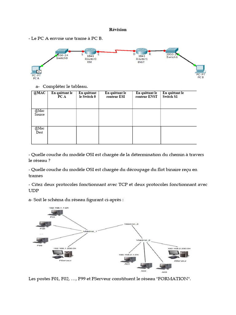 Réseaux : Configuration et Routage IP | PDF | Protocoles Internet ...