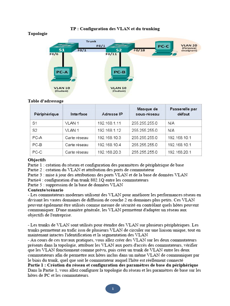 Configuration VLAN et Trunking Réseau | PDF | Commutateur réseau ...
