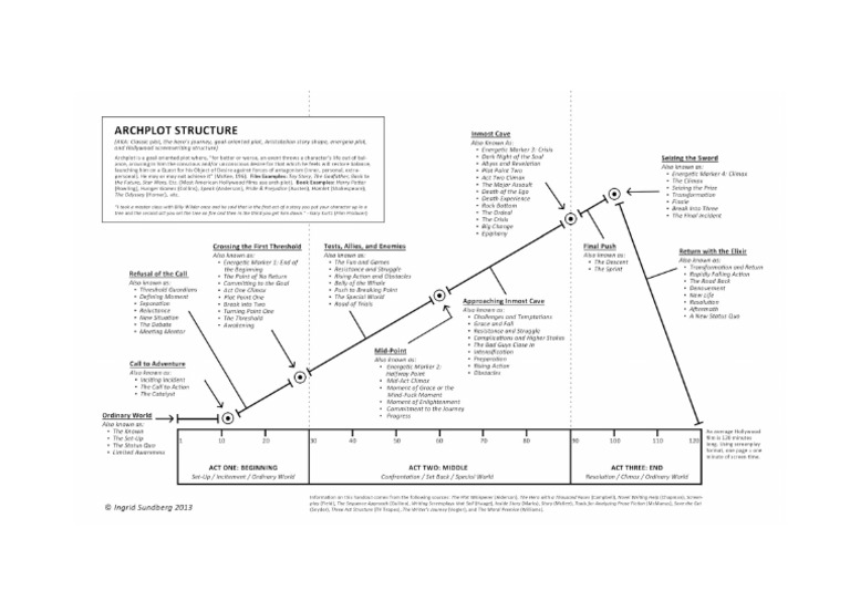 Arch Plot | PDF