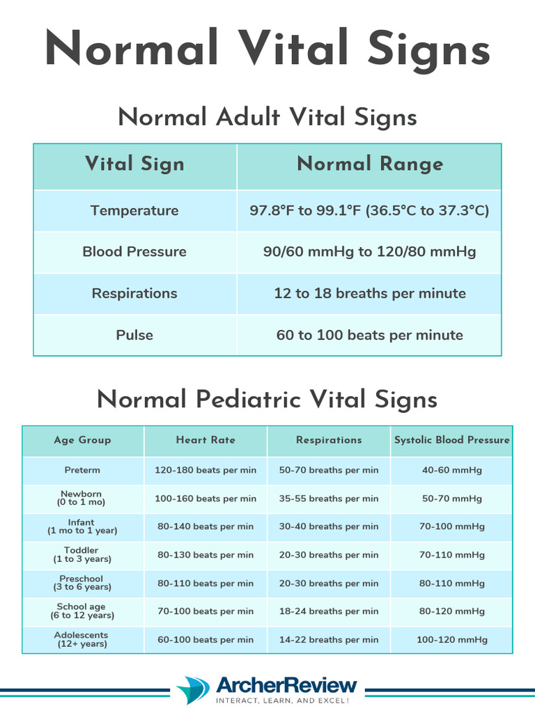 Normal Adult and Pediatric Vital Signs | PDF