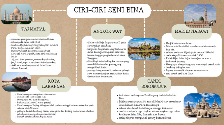 Ciri-Ciri Seni Bina | PDF