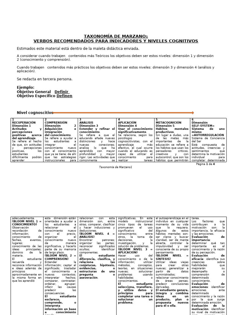 Verbos y Niveles en Taxonomía de Marzano | PDF | Conocimiento | Aprendizaje