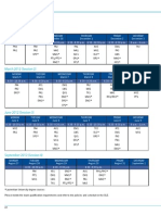 2011-12 Examination Timetable