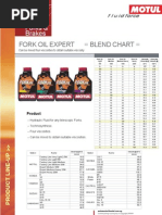 Motul Forkoil Expert Blend Chart