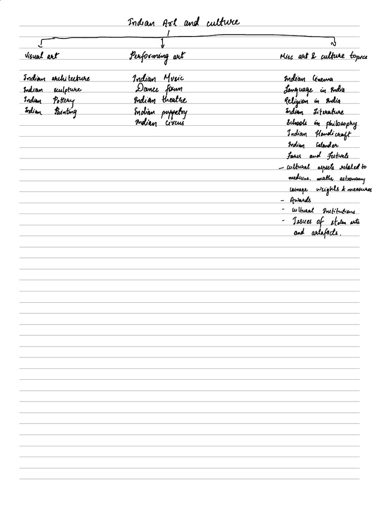 Indian art and culture pdf
