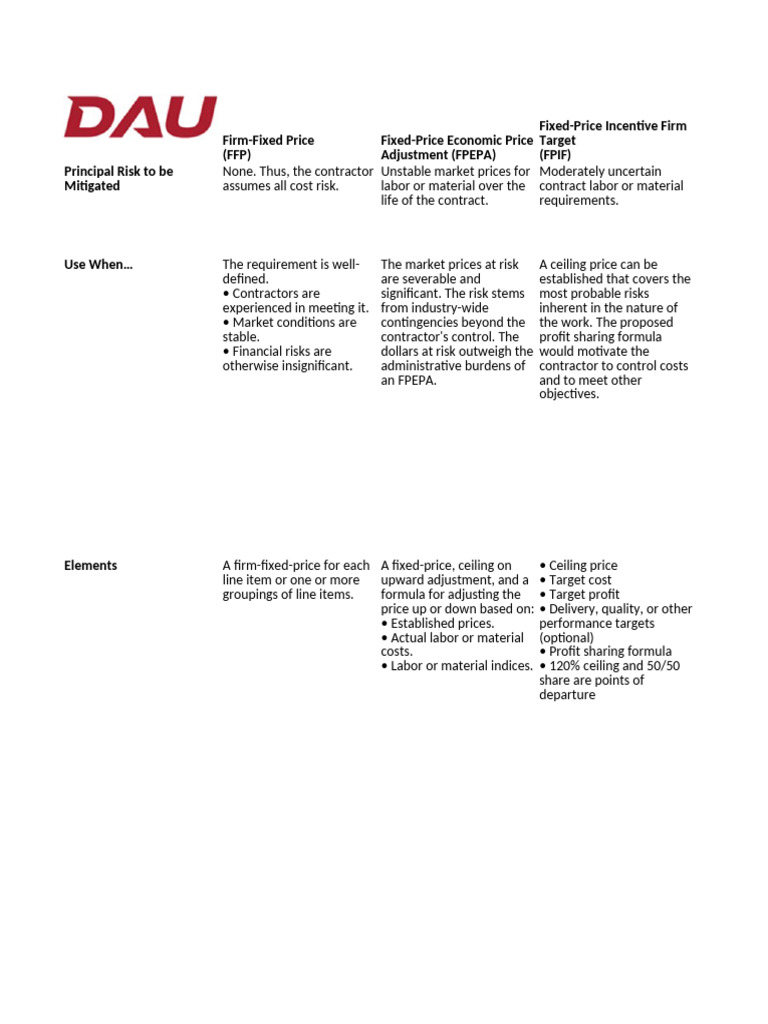 Comparison of major contract types chart 2022 excel version pdf