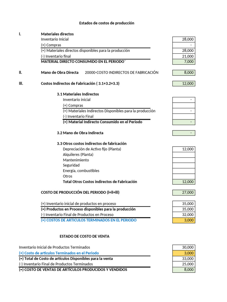 Estado de Costos de Producción y Ventas | PDF