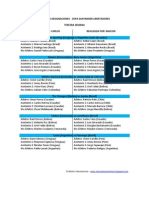 Nuestras designaciones Semana 4