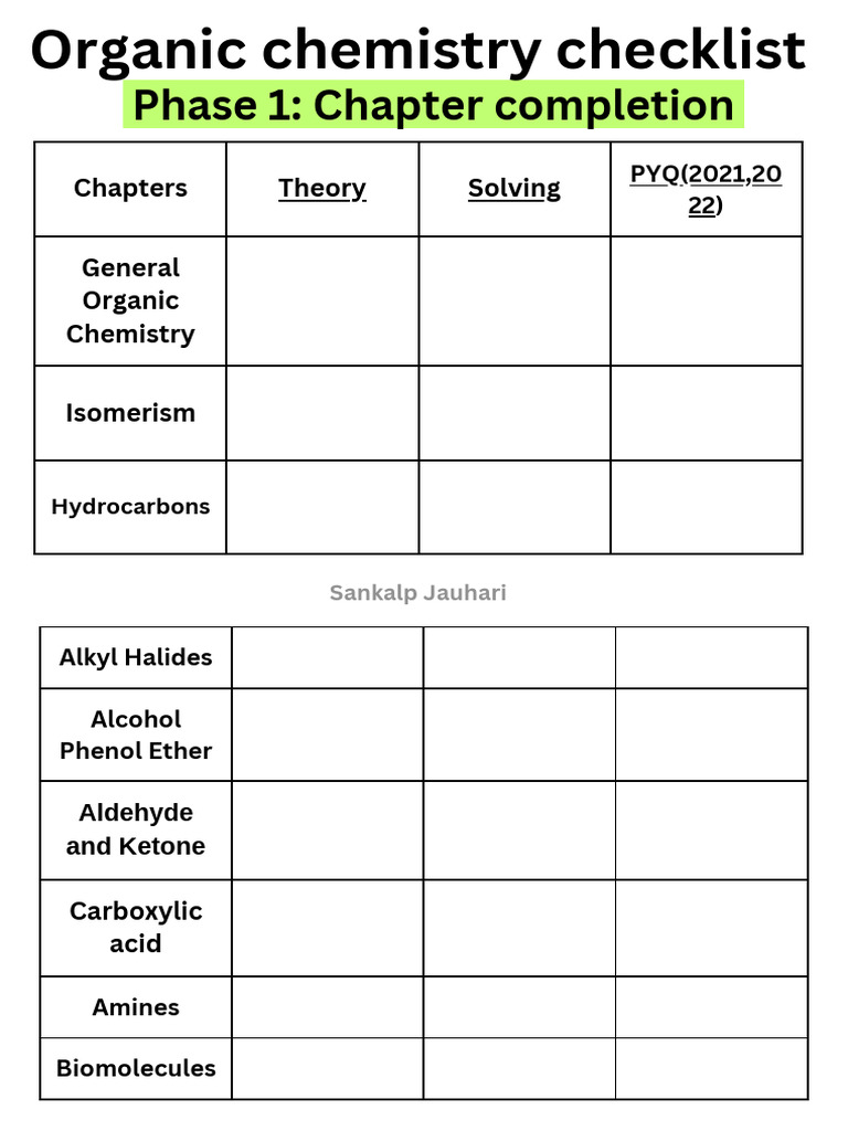 Most Important Topics In Organic Chemistry For Neet