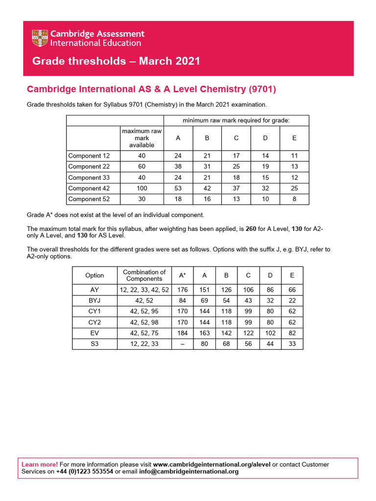 Chemistry A Level Grade Thresholds 2021 | PDF