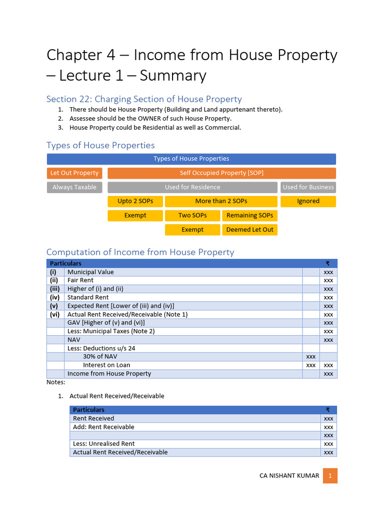 Income from House Property Overview | PDF | Tax Deduction | Income