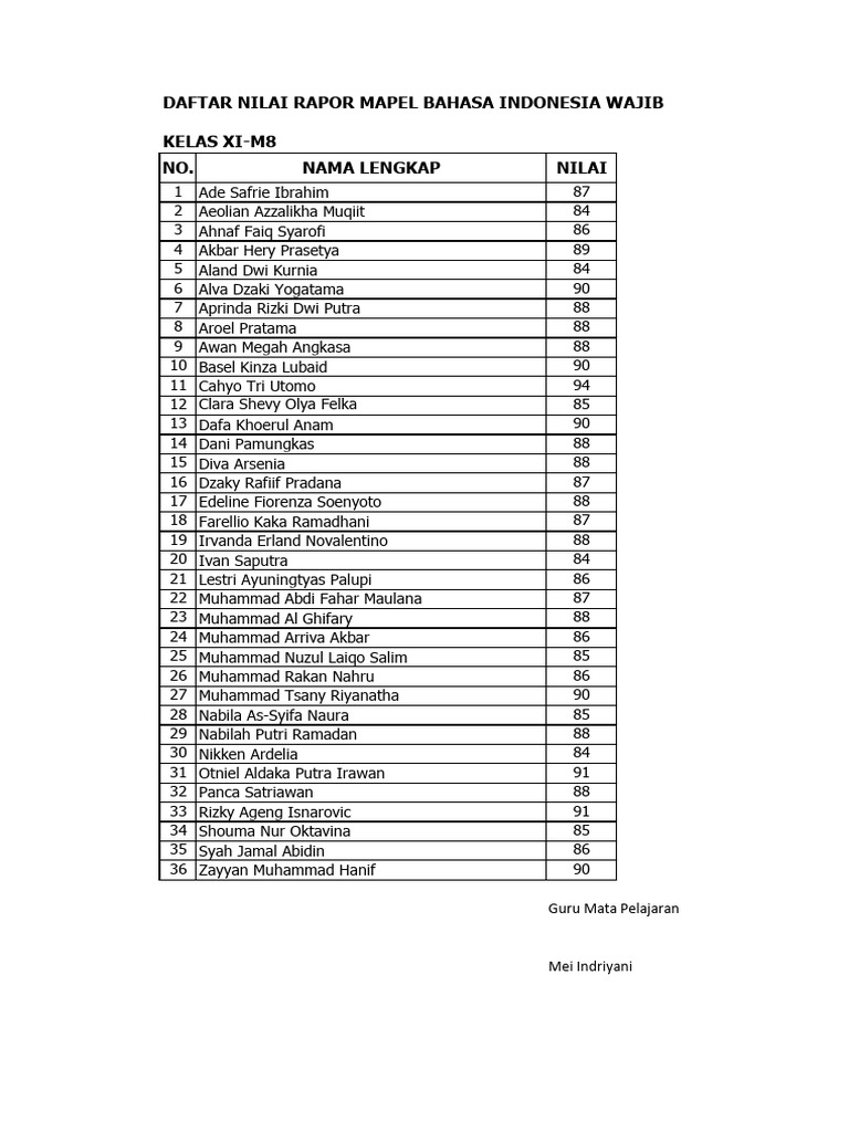 Nilai Rapor Bahasa Indonesia XI-M8 | PDF