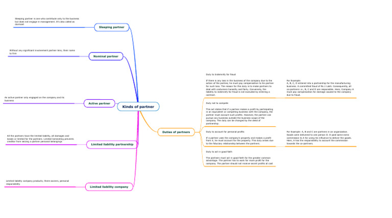 Kinds of Partner | PDF | Partnership | Indemnity