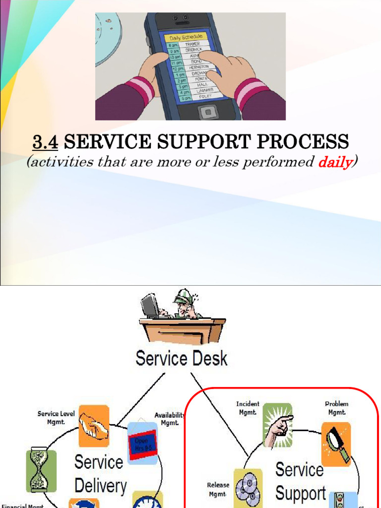 3.4 Service Support Process: (Activities That Are More or Less ...