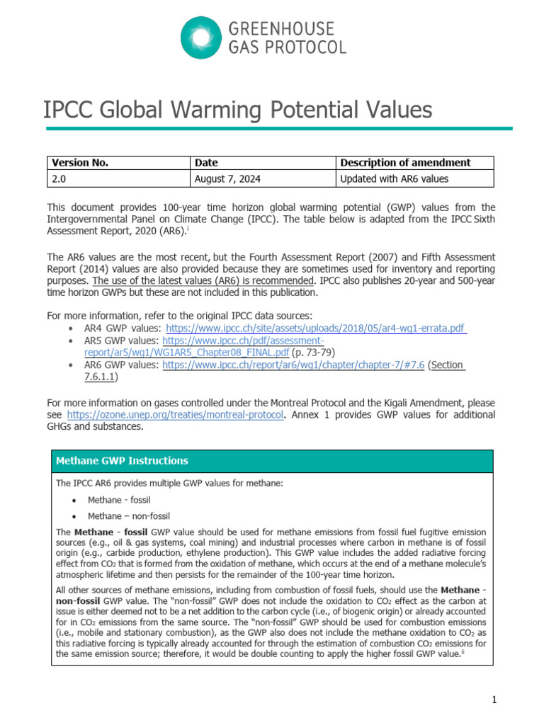 IPCC Global Warming Potential Values | PDF | Greenhouse Gas ...