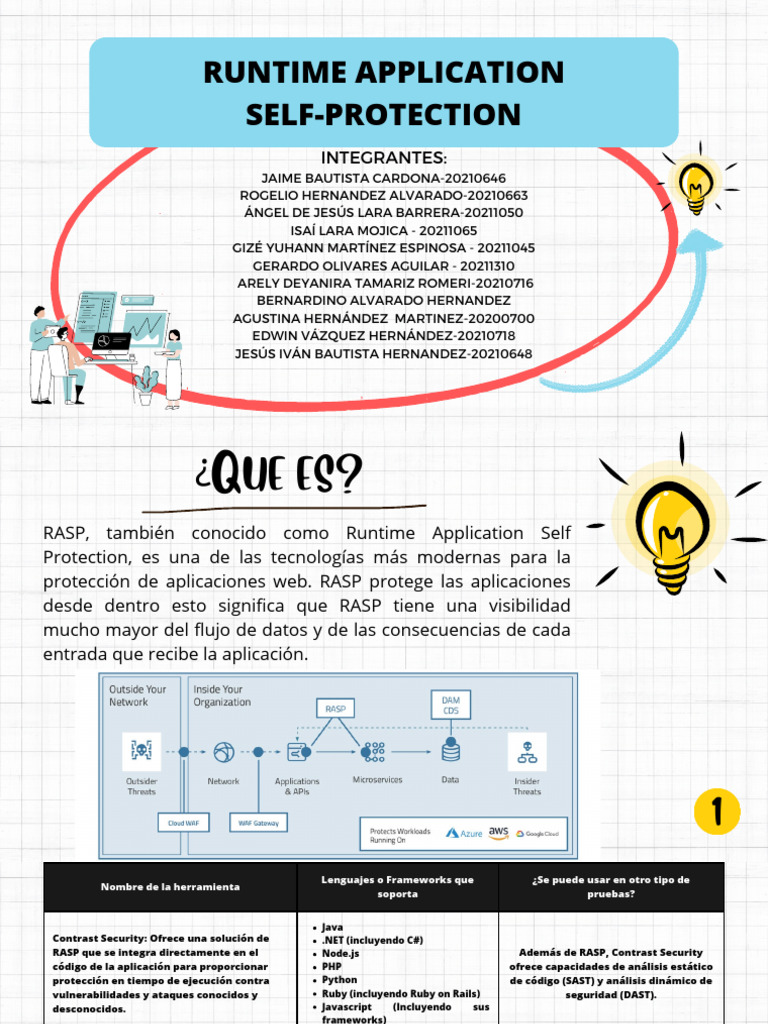 RASP | PDF | Php | Script Java