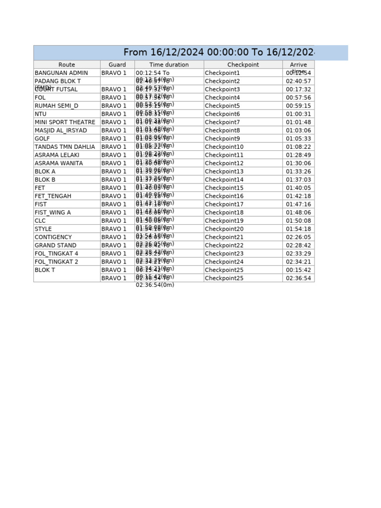 Security Checkpoint Log 16/12/2024 | PDF
