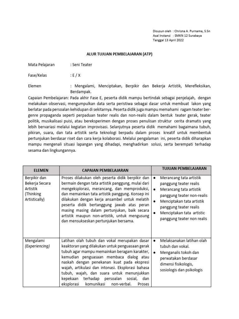 QC - FINAL - ATP 2 - Chrisna A. Purnama - Seni Teater - E - X | PDF