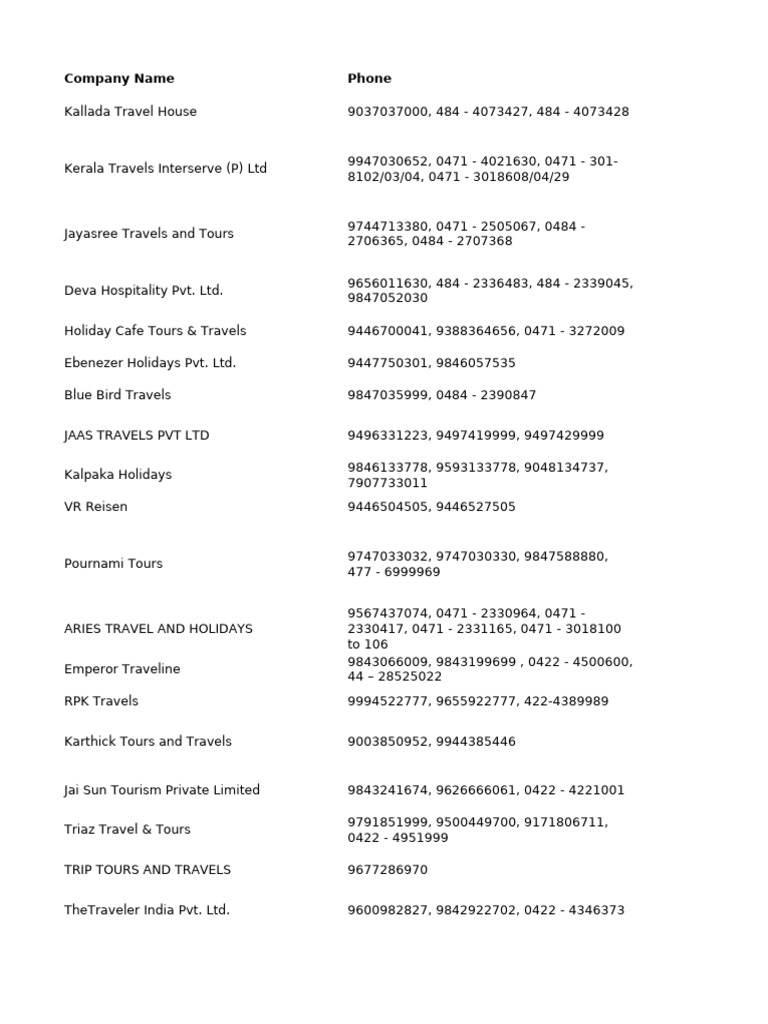 Kerela Travel Agent Database | PDF | Travel Agency | Tourism