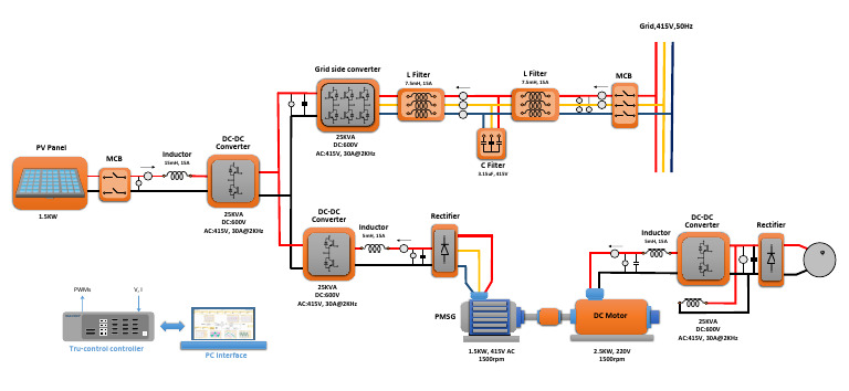 PMSG Solar System Configuration | PDF | Electricity | Electric Power