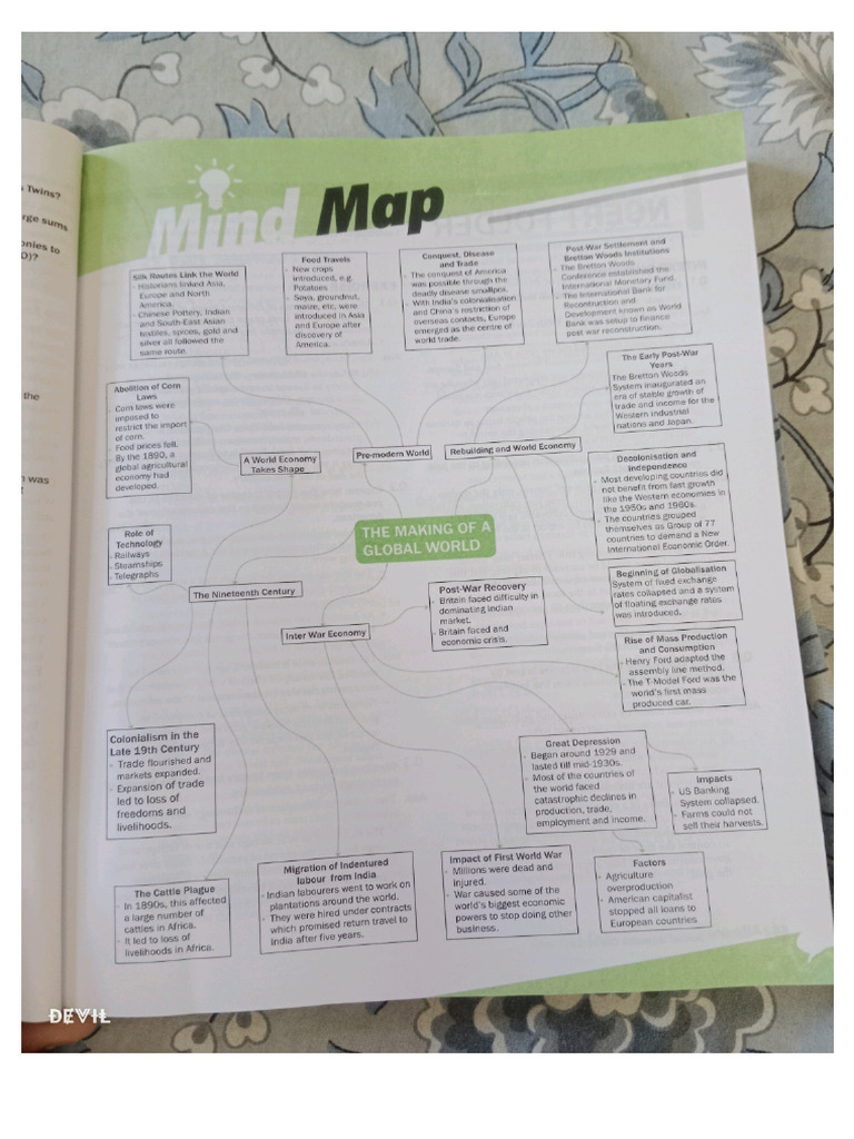 Making of global world pdf