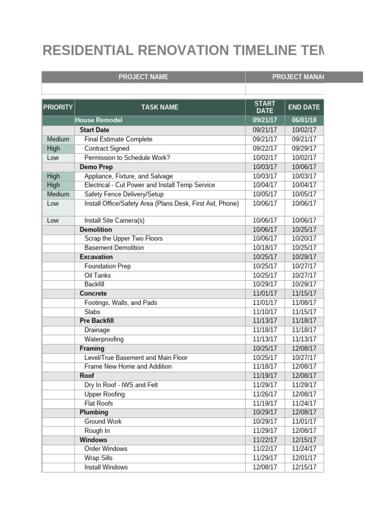 IC Residential Renovation Timeline Template 8531 V1 | PDF | Bathroom ...