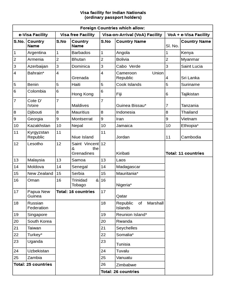 Visa facility for indian nationals pdf immigration law