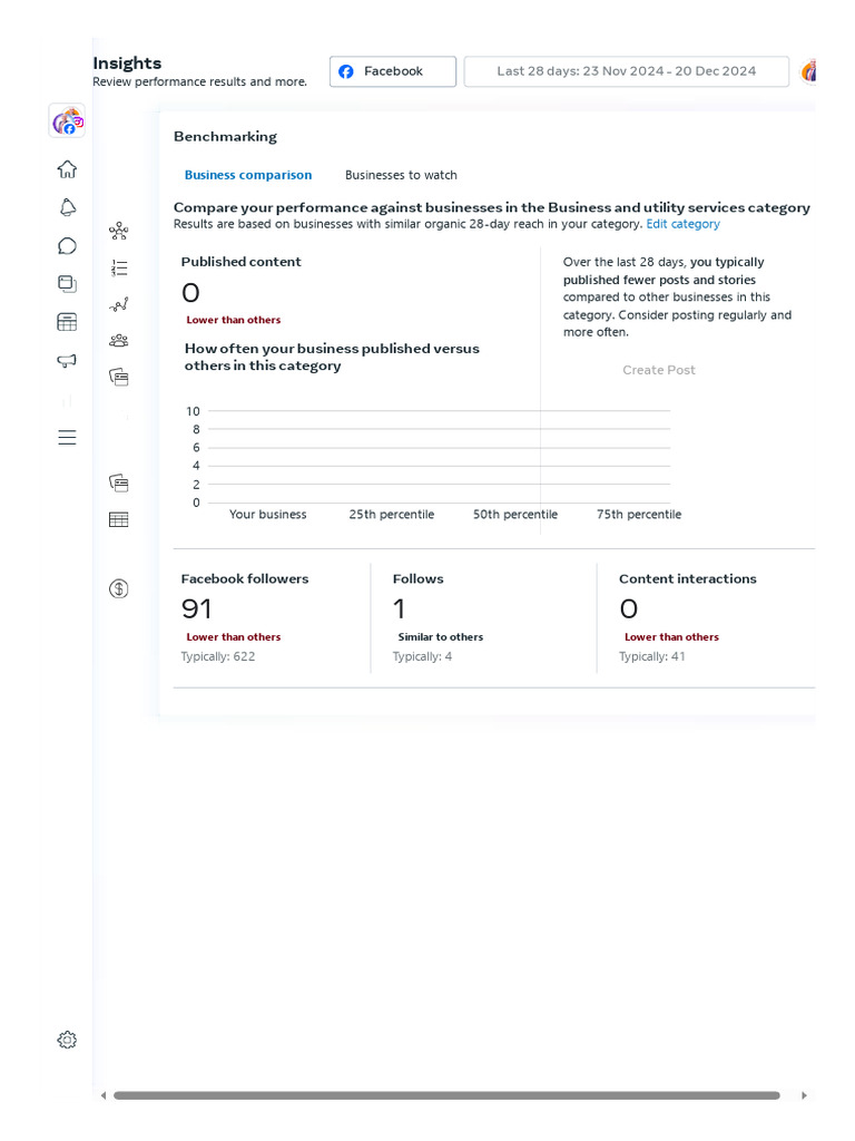 Meta Business Suite Performance Insights | PDF
