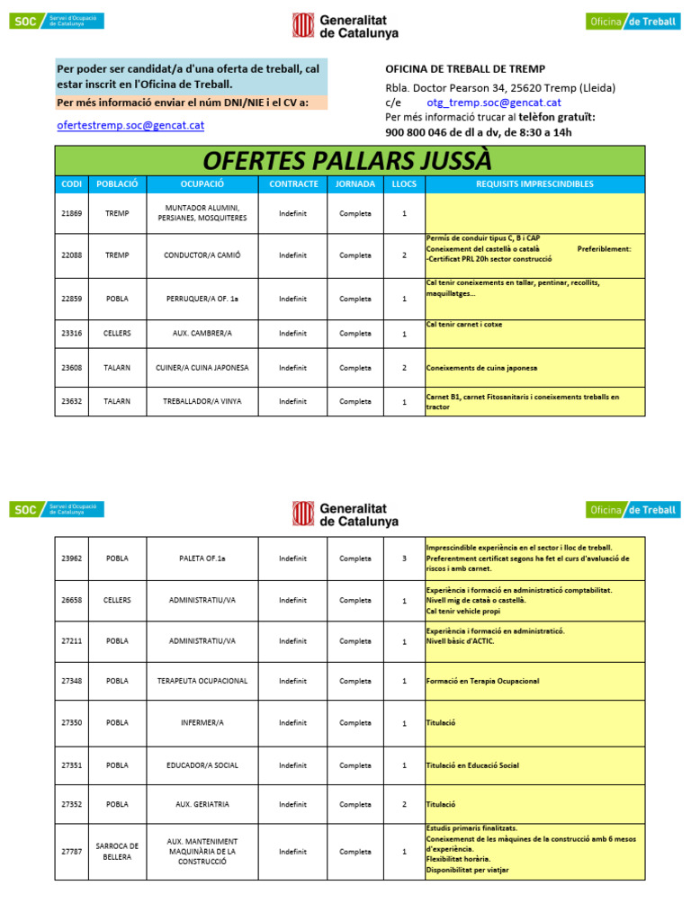 Info - Ofertes - 25nov24 | PDF