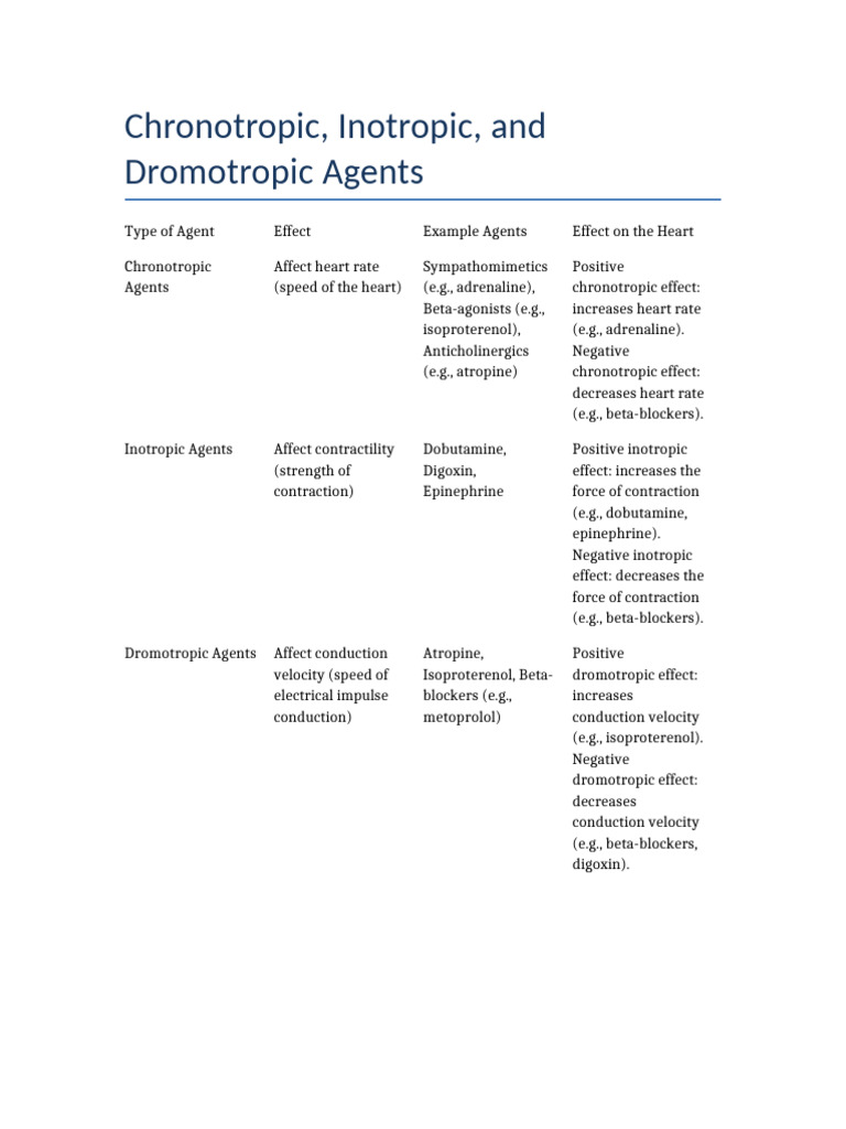 Chronotropic, Inotropic, Dromotropic Agents | PDF | Cardiology | Drugs