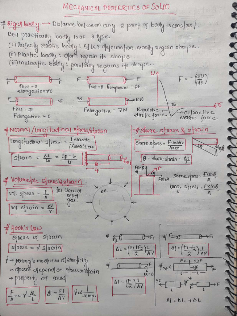 Mechanical Proporties of Solid Quick Revision Sheet Physics - 241213 ...