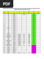 Daftar Frekuensi RAPI Terbaru 2024 | PDF